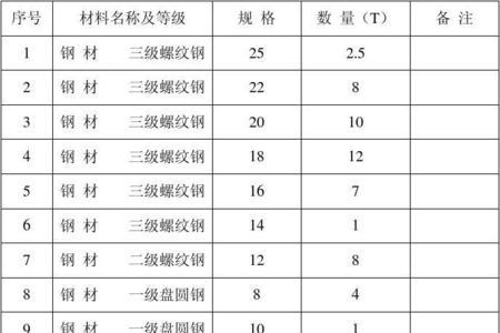 钢筋扎丝用量标准