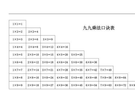 一到三的乘法口诀怎么写