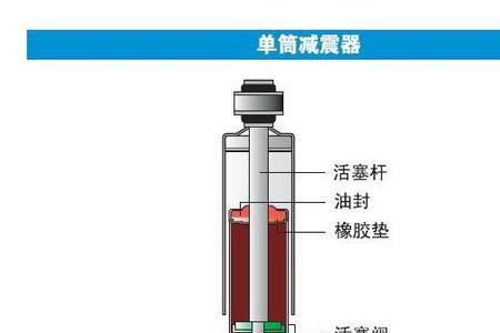 bigsur绞牙避震怎么样