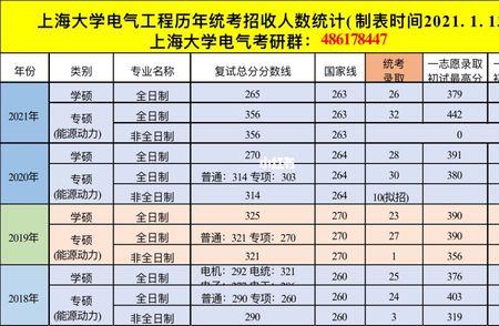 电气考一个平常的研究生值得吗