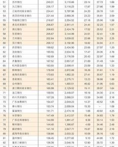 重庆转移支付全国排名