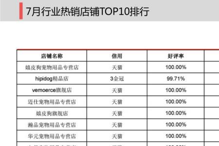 淘宝层级和天猫层级金额一样么