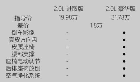 亚洲龙双擎4万公里必要保养项目