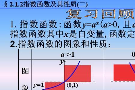 为什么指数函数的图像要过0.1点