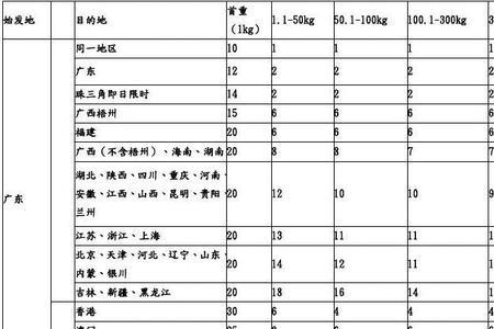 河南寄10公斤快递哪个便宜