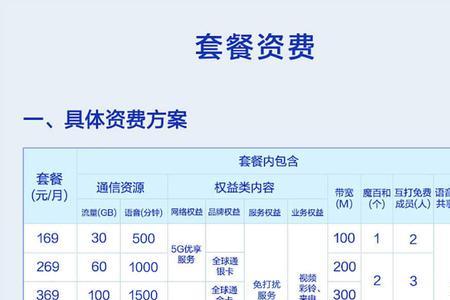 移动宽带300m升1000m的区别