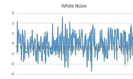 粉红噪声如何调声场