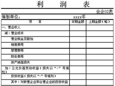 会计报表软件中报表项目包括