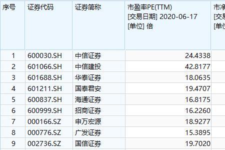 券商策略报告怎么查询