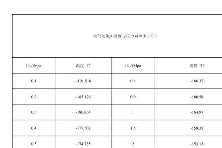 求水在各种压强下的沸点