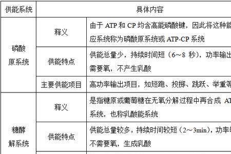 磷酸原系统供能时间是多少