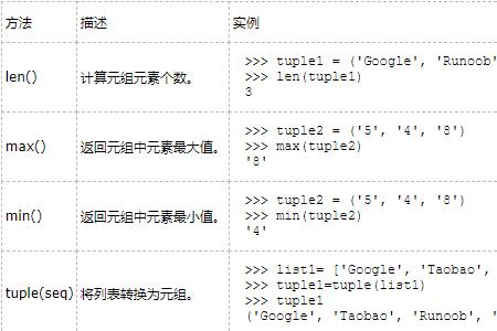 Python中如何比较虚数