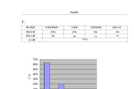 什么企业适合写市场调研报告