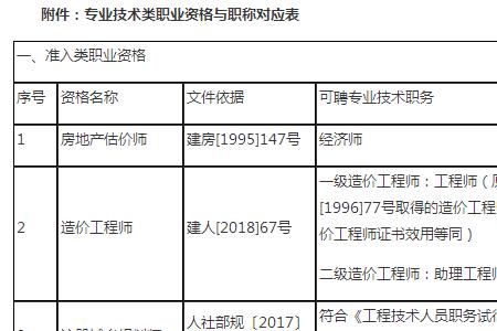 关于校医职称评定的最新规定