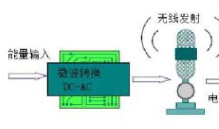 微波传输距离短了怎么办