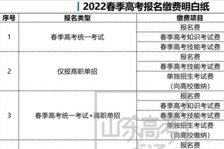 山西省2022年高考报名费多少