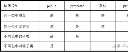 public和publish区别