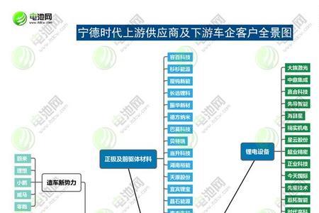 奥特维与先导智能比较