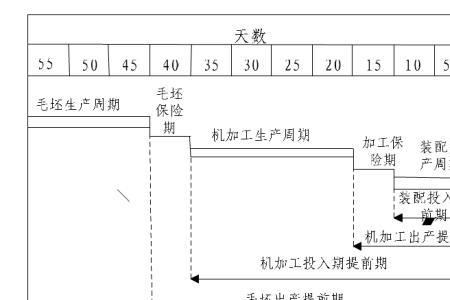 作业提级管理是什么意思