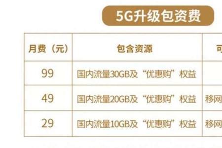 电信20元10g升级包是什么