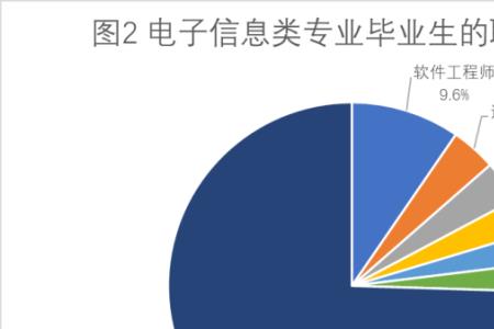 建环专业未来的就业方向有哪些