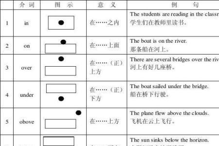 away属于什么类型的介词