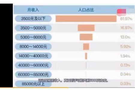 国民收入和国民财富的区别