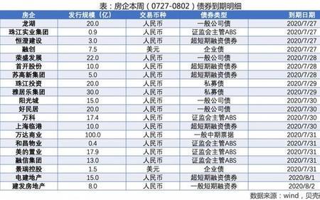 贝壳成交量怎么查询