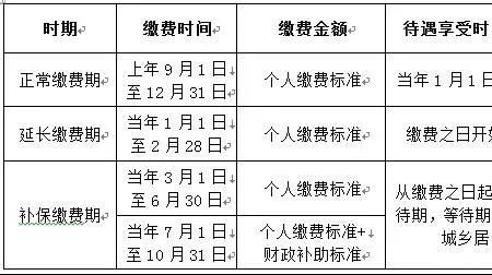 辽宁2023城镇居民医保缴费时间