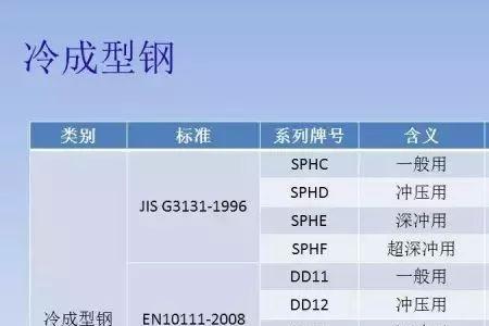 钢铁的钢右半部分是什么意思