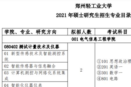 郑州轻工业大学专业院系分布