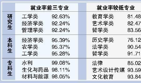 成电航院研究生就业去向