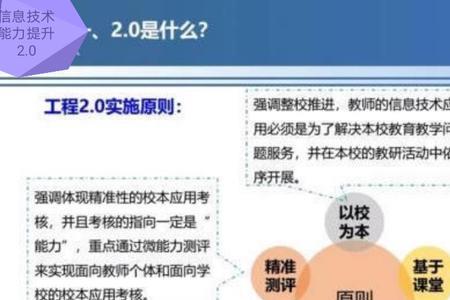 体育工程与信息技术是干啥的