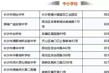 长沙中加学校高中部学费