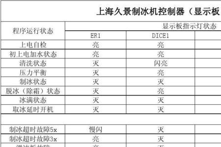 制冰机e06压力超限是什么意思