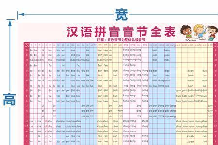 整体认读音节声母表24个读法