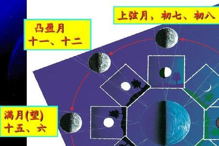 8月6日月相