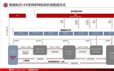 柔性供应链商业模式