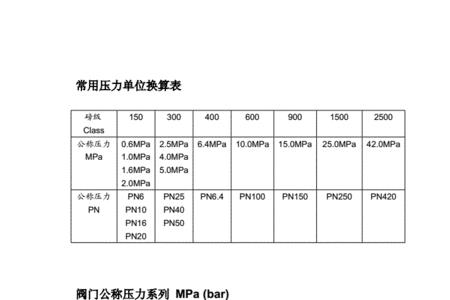 150磅压力是多少公斤