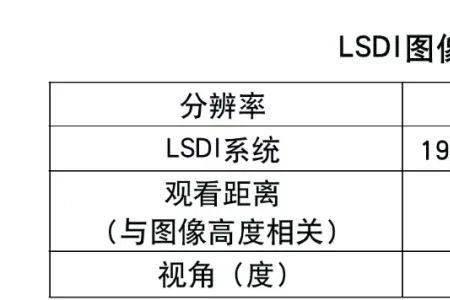 摄影后期到底是用两k还是4k