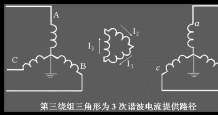 励磁电势怎么算