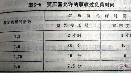 变压器负载率高是什么原因