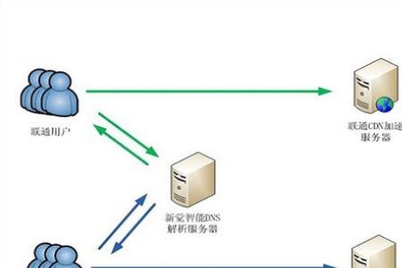 cdn客户是什么意思