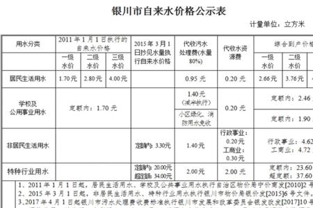 银川市天然气初装费是多少