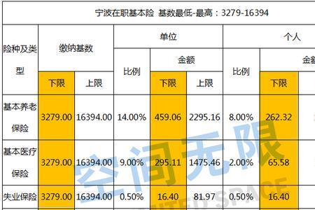 社保基数3957和11200的有什么区别