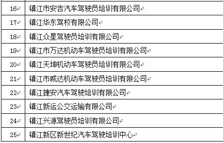 上海驾校退费标准及规定