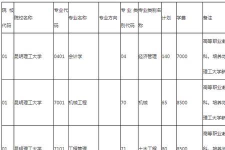 昆明理工大学转专业难吗