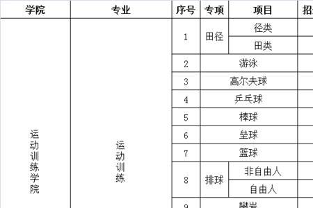 广州体育单招取消了吗