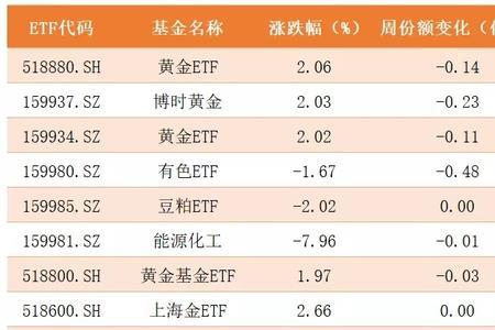 创业板etf什么时候推出的