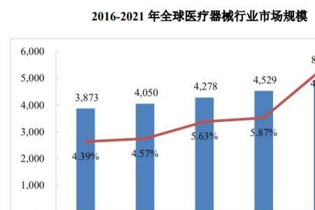 怎样申请医疗器械维修职业移民